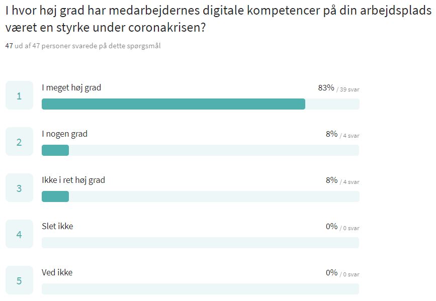 Survey 1